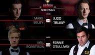О’Салливан и Трамп разгромив оппонентов вышли в финал European Masters 2016