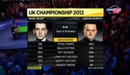 UK Championship 2012 — финальная сессия + награждение скачать