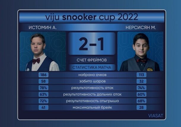 viju snooker cup 2023-Матч 1. Группа B. Истомин - Нерсисян. Общая