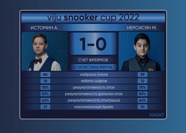 viju snooker cup 2023-Матч 1. Группа B. Истомин - Нерсисян. Первый фрейм