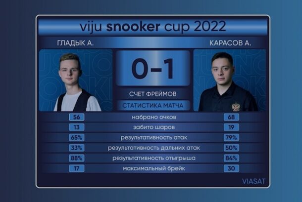 viju snooker cup 2023-Матч 1. Группа А. Гладык - Карасов. Первый фрейм