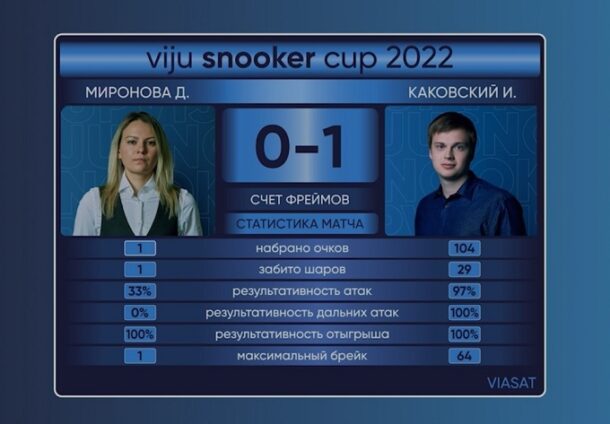 viju snooker cup 2023-Матч 2. Группа B. Миронова - Каковский. Первый фрейм