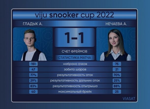 viju snooker cup 2023-Матч 2. Группа А. Гладык - Нечаева. Второй фрейм