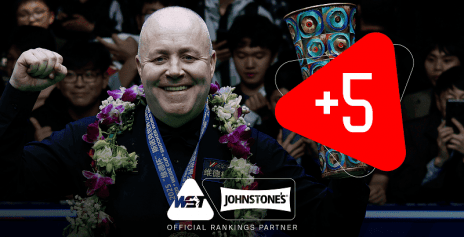Обновление в рейтинге после World Open 2025