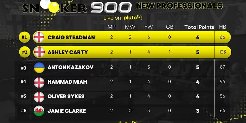Snooker 900 New Professionals Week (фото: snooker900)