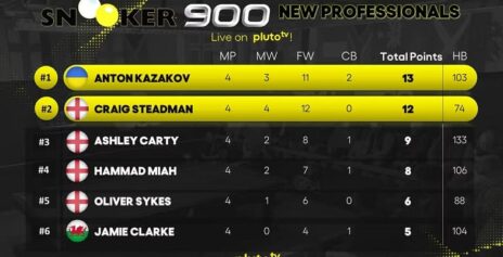 Напряженный финал группового этапа Snooker 900 New Professionals Week 2026