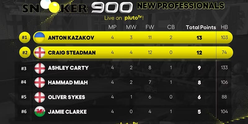 Snooker 900 New Professionals Week (фото: snooker900)